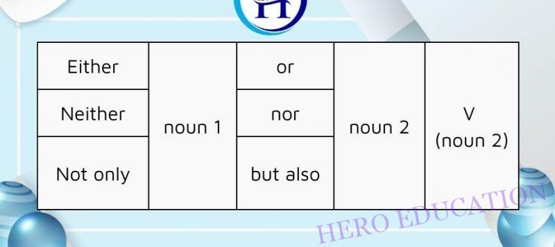Either/ neither/ not only