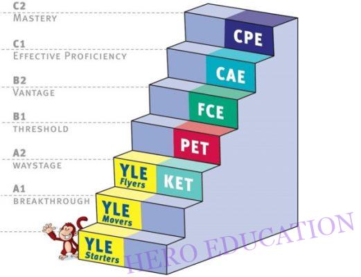 chứng chỉ ESOL