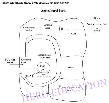 IELTS Listening - map 