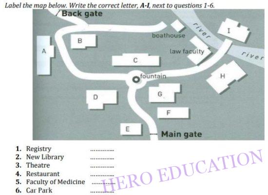 IELTS Listening - map 