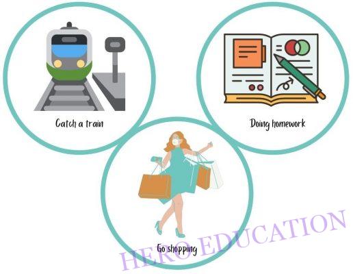 collocation trong ielts